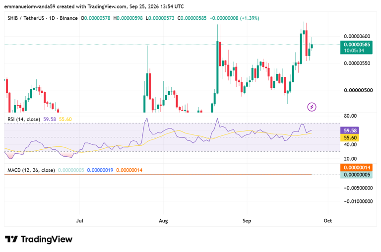 Shiba Inu price prediction 2026-2032: How high can SHIB go?