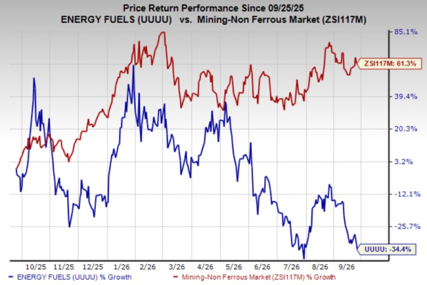 Can Energy Fuels build a strong rare earth growth platform?
