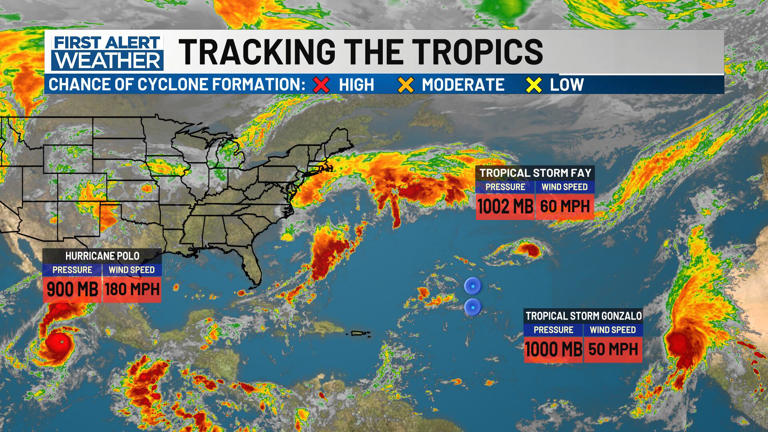 Fay and Gonzalo form in the Atlantic Basin