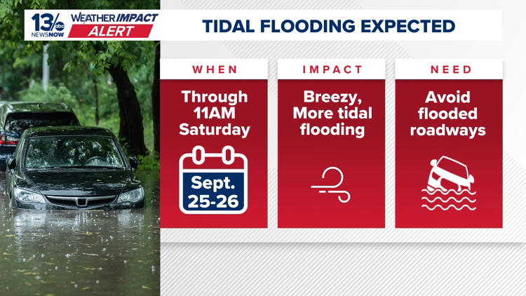 Tidal flooding in Hampton Roads through Sunday, but levels will quickly ...