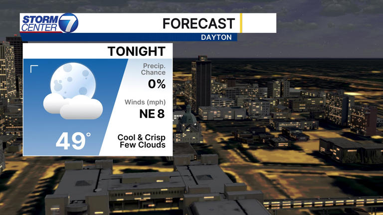 Weekend set to feature cool nights, mild afternoons