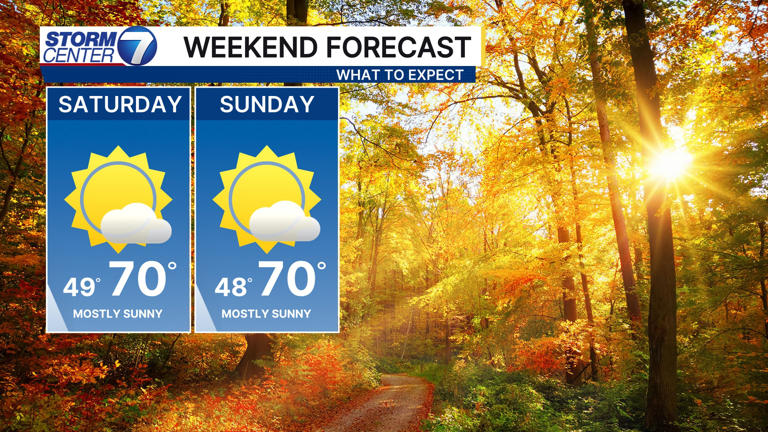 Weekend set to feature cool nights, mild afternoons