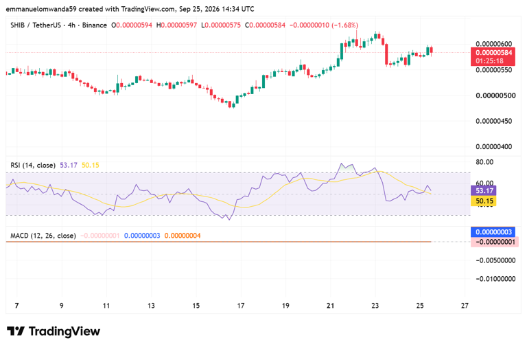 Shiba Inu price prediction 2026-2032: How high can SHIB go?