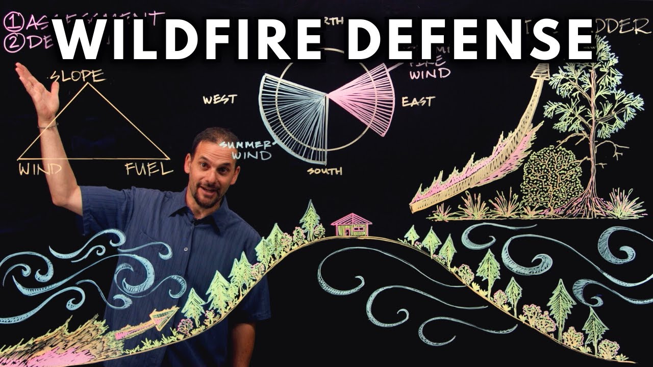 Permaculture design for wildfire defense