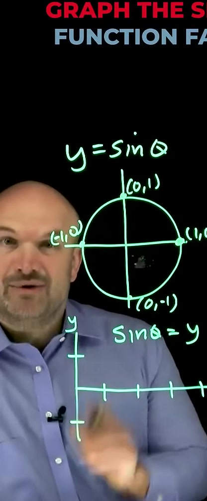 Graph the sine functions fast