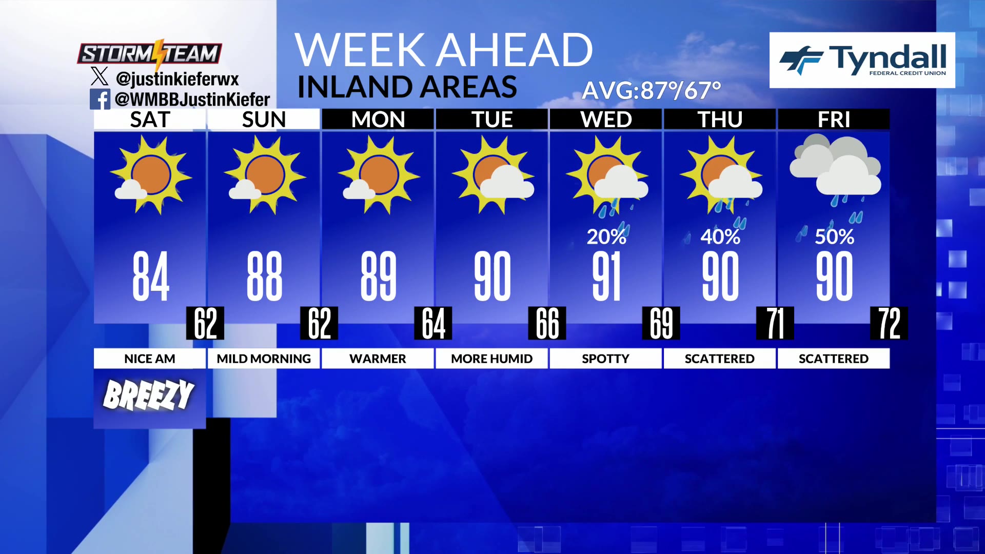 Weather patterns will shift next week, bringing warmer temperatures and ...