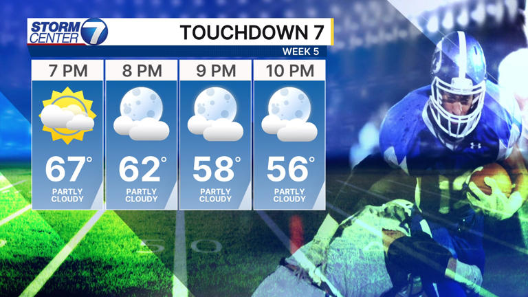 Weekend set to feature cool nights, mild afternoons