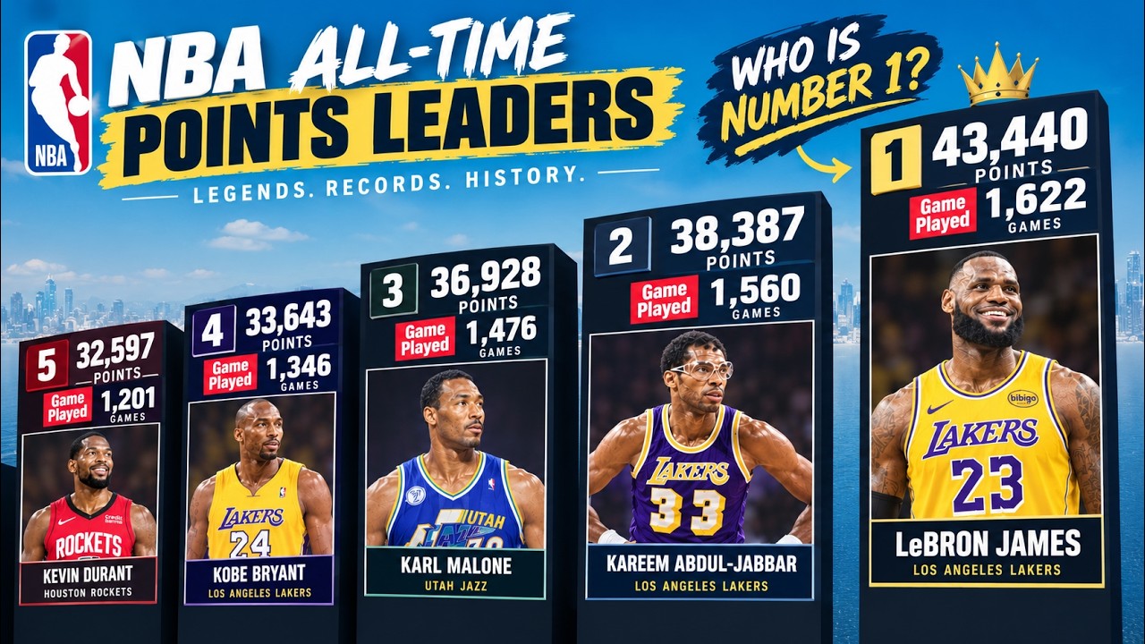 NBA all-time points leaders: Who is number 1?
