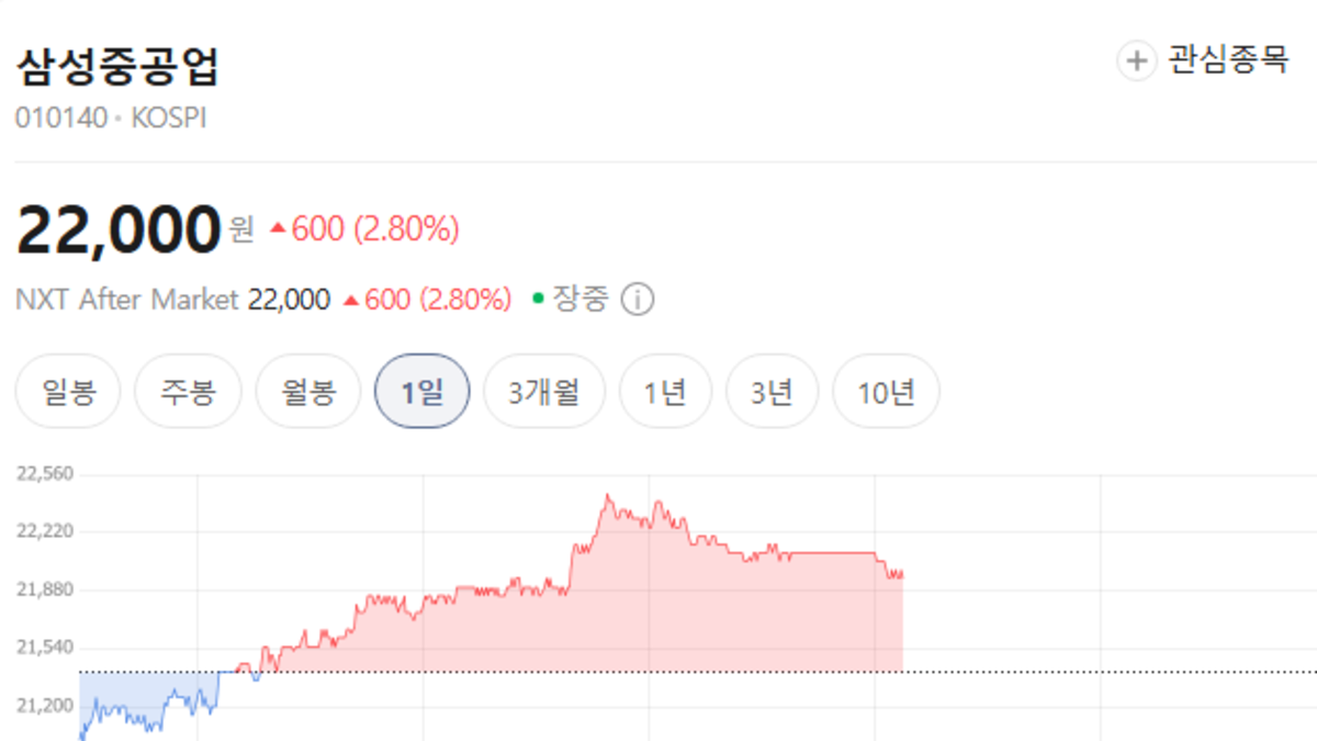 삼성중공업 주가 전망