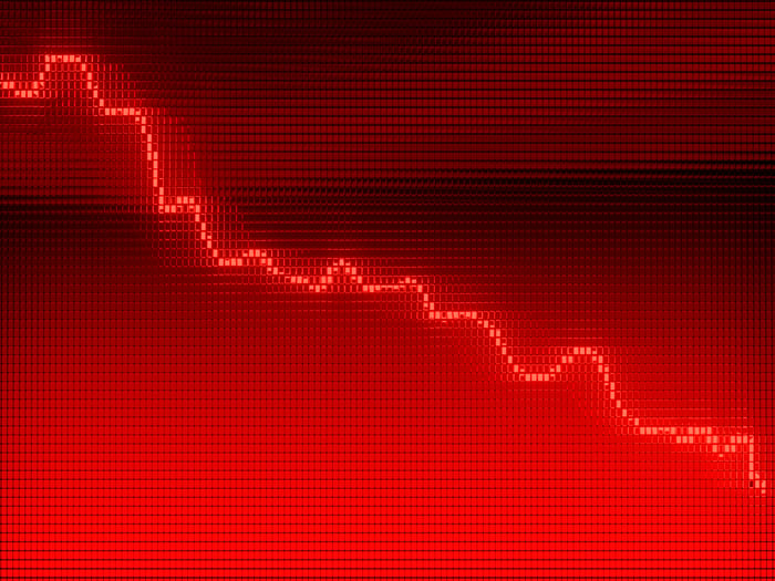 What's wrong with Nike stock?