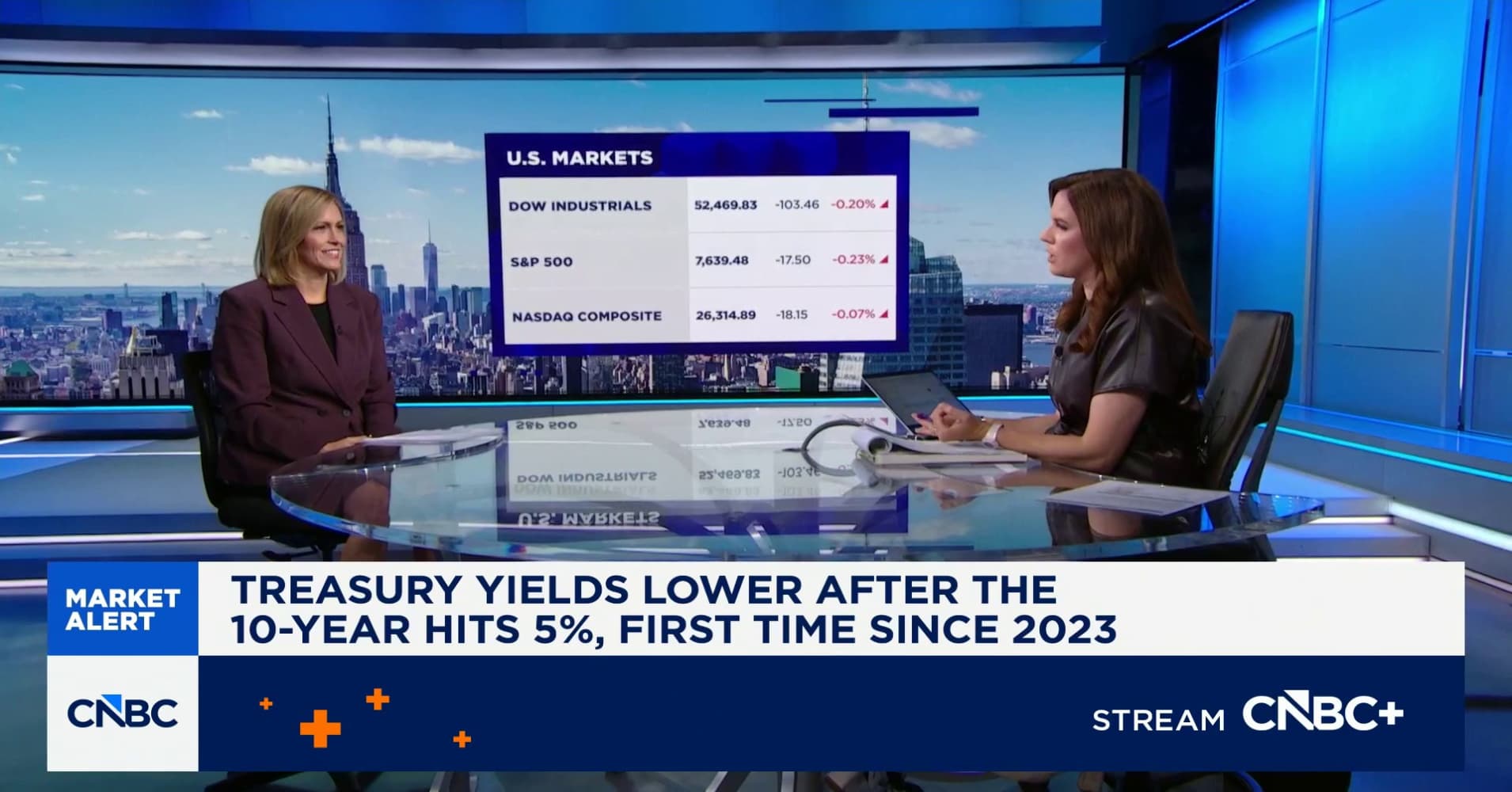 10-year hitting 5% is not a problem just yet for investors, says ...