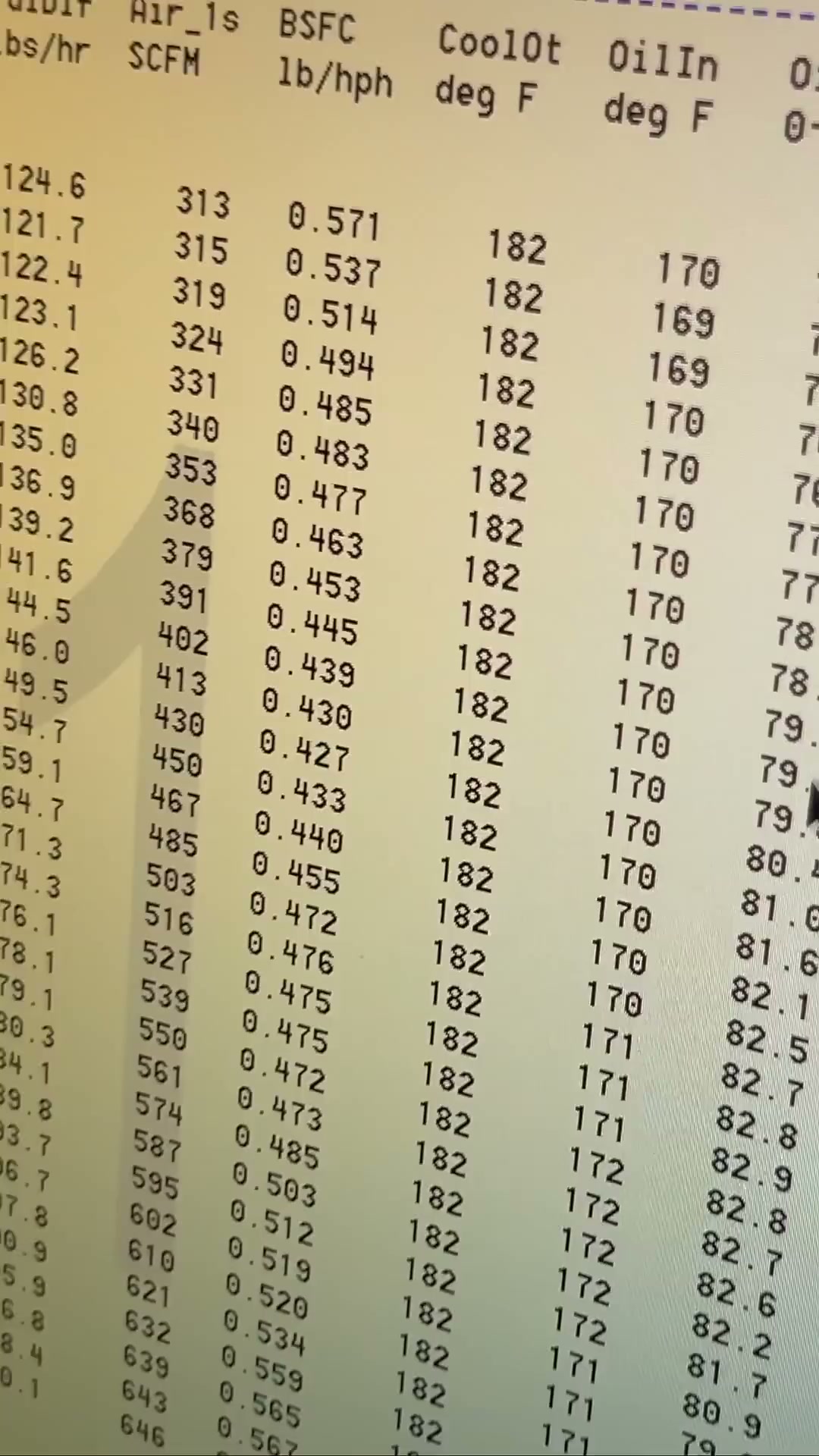 454 dyno test results with Robert King and Ed Smith