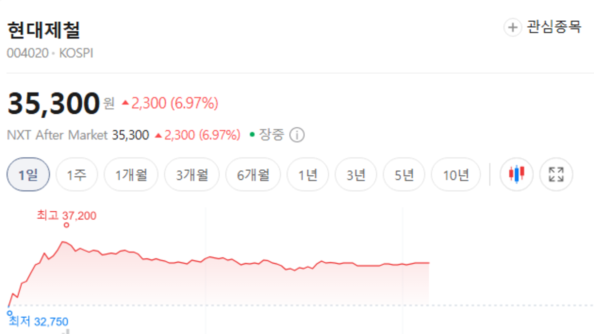 현대제철 주가 전망