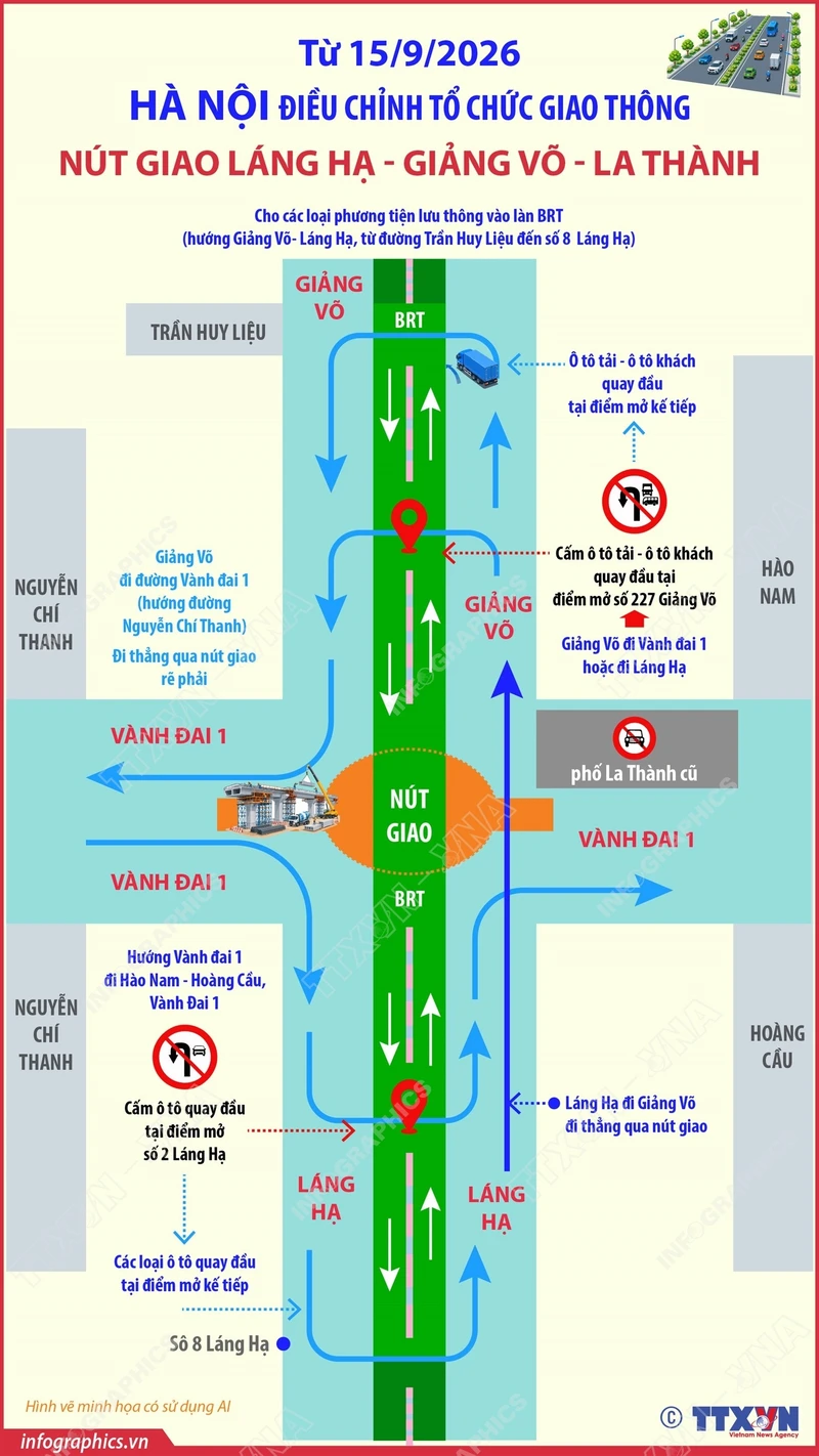 Hà Nội điều chỉnh phương án giao thông nút giao Láng Hạ-Giảng Võ-La Thành