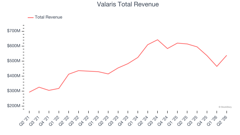Q2 earnings outperformers: NOV (NYSE:NOV) and the rest of the oilfield ...