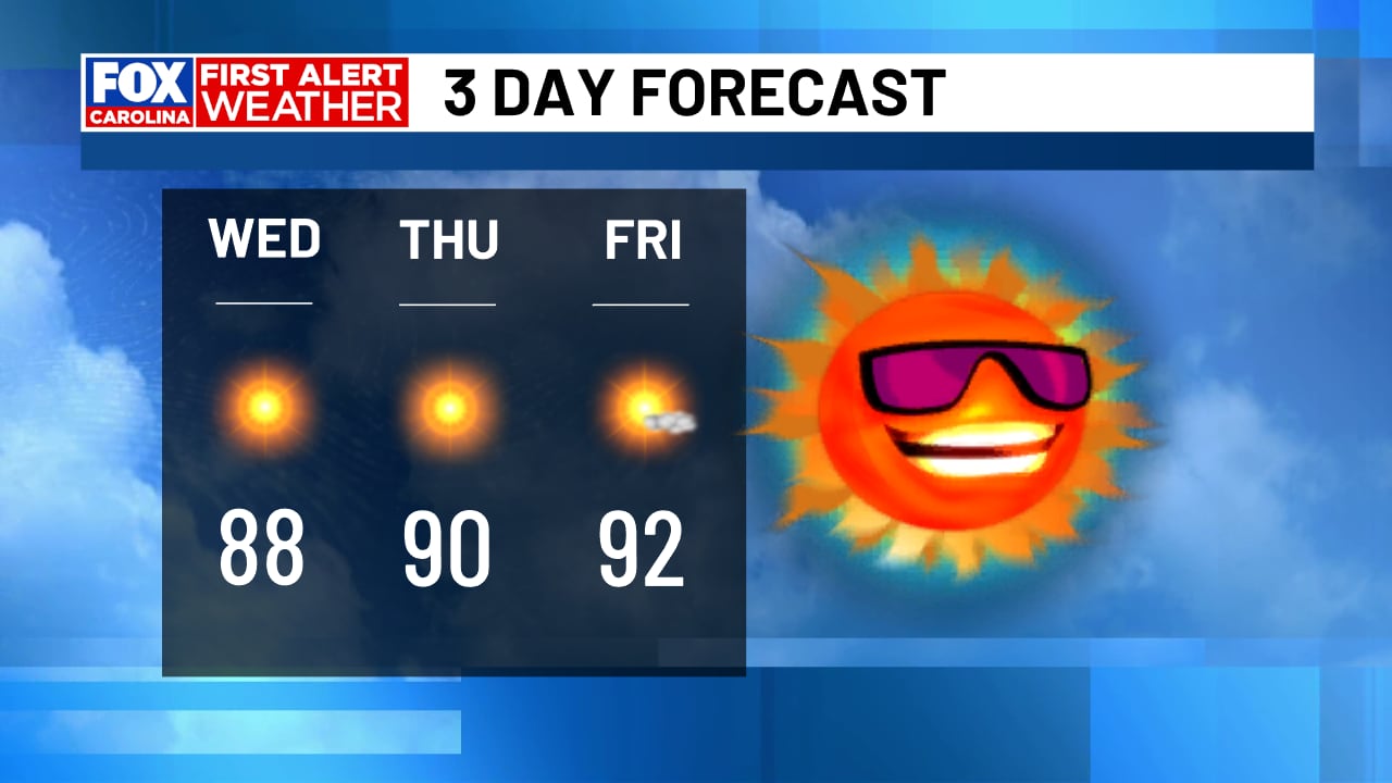First alert: Heating up the rest of the week