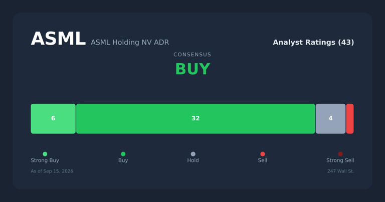 There is one thing ASML’s $400 million machine still cannot do. AI ...