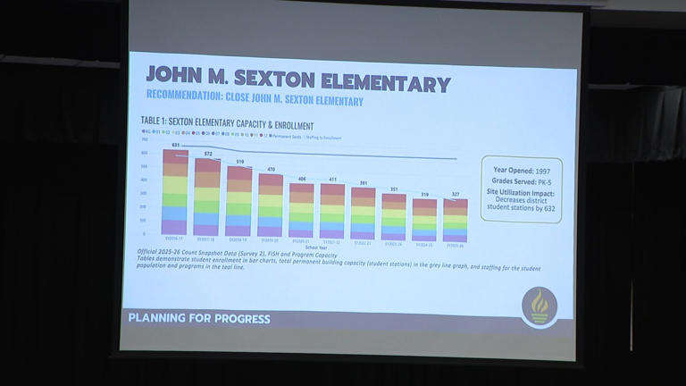 Parents push back as Pinellas County Schools consider closing seven schools
