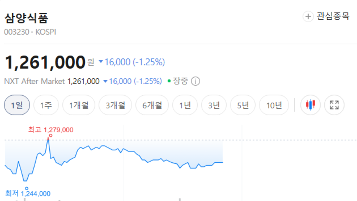 삼양식품 주가 전망