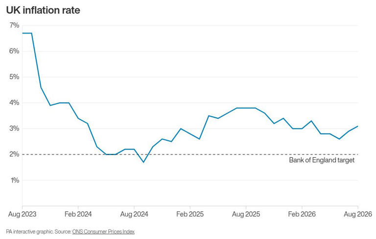 Lenders expect credit card defaults to increase in months ahead, survey ...