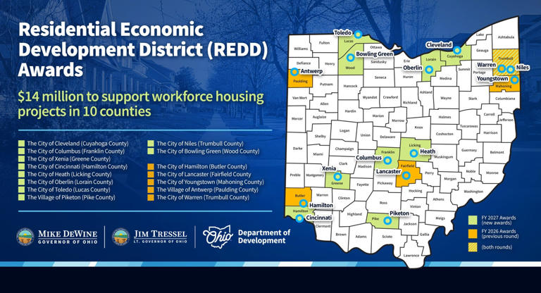 Pike County lands $2 million for workforce housing project