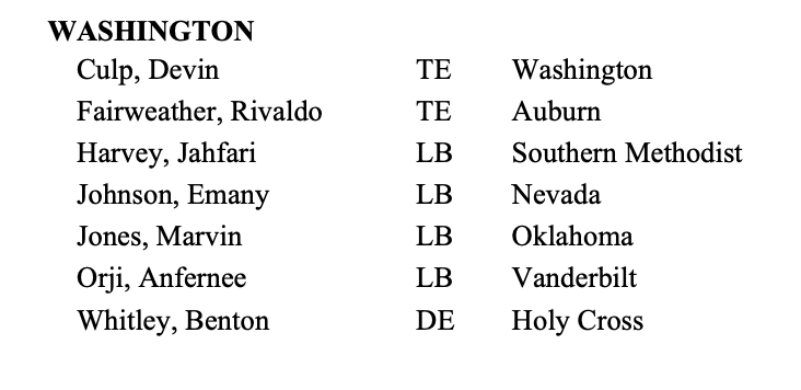 Washington awaits injury clarity as Dallas week begins — Commanders daily