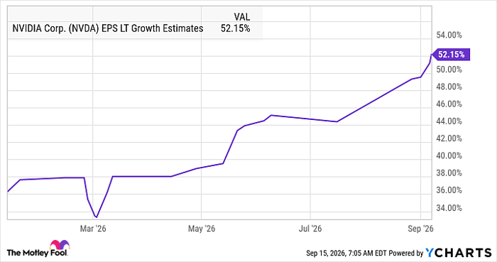 Nvidia stock forecast: Where investors could stand in 5 years