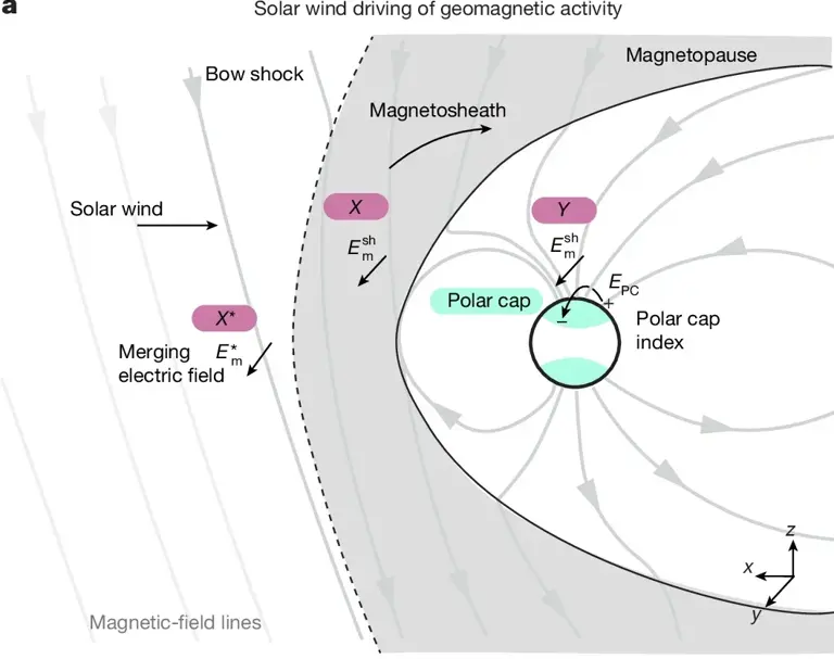 Extreme solar storms could hit Earth harder than scientists expected