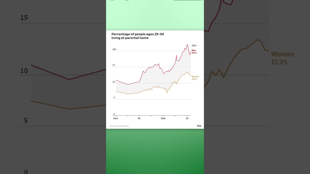 You can build WSJ charts in Excel