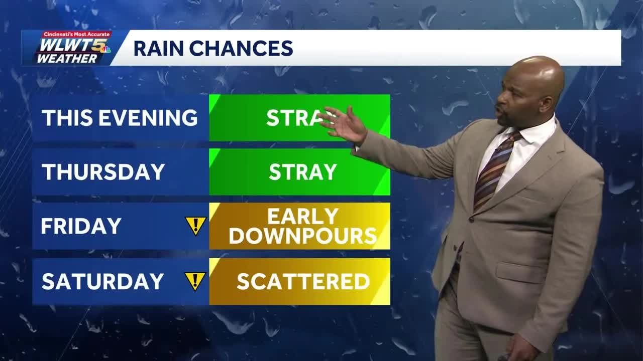 Cincinnati weather update - hot weekend ahead with chance of rain