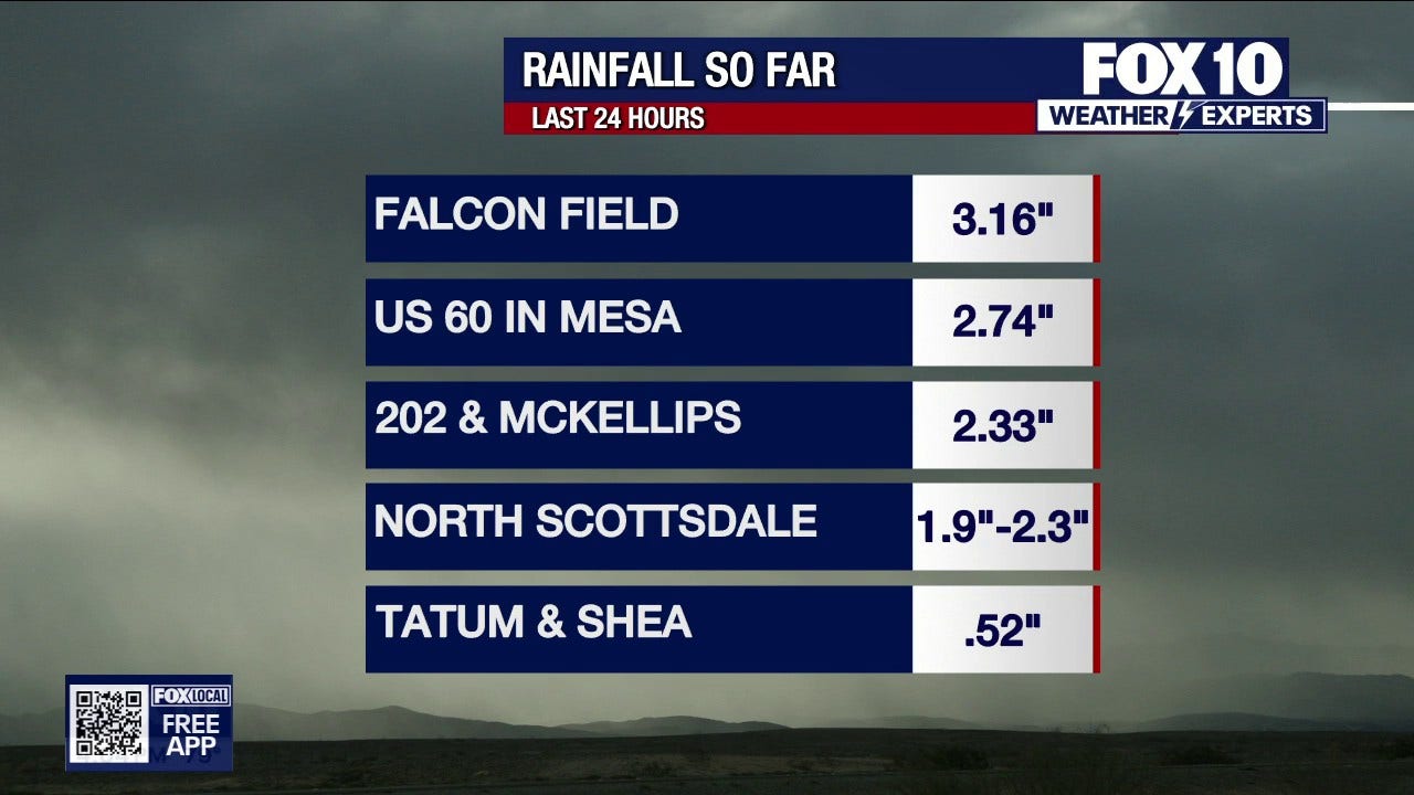 Arizona weather forecast: Tropical disturbance brings heavy rain, flood ...