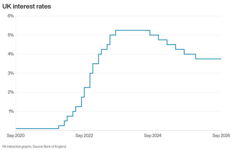 Why has inflation risen and what does it mean for me?