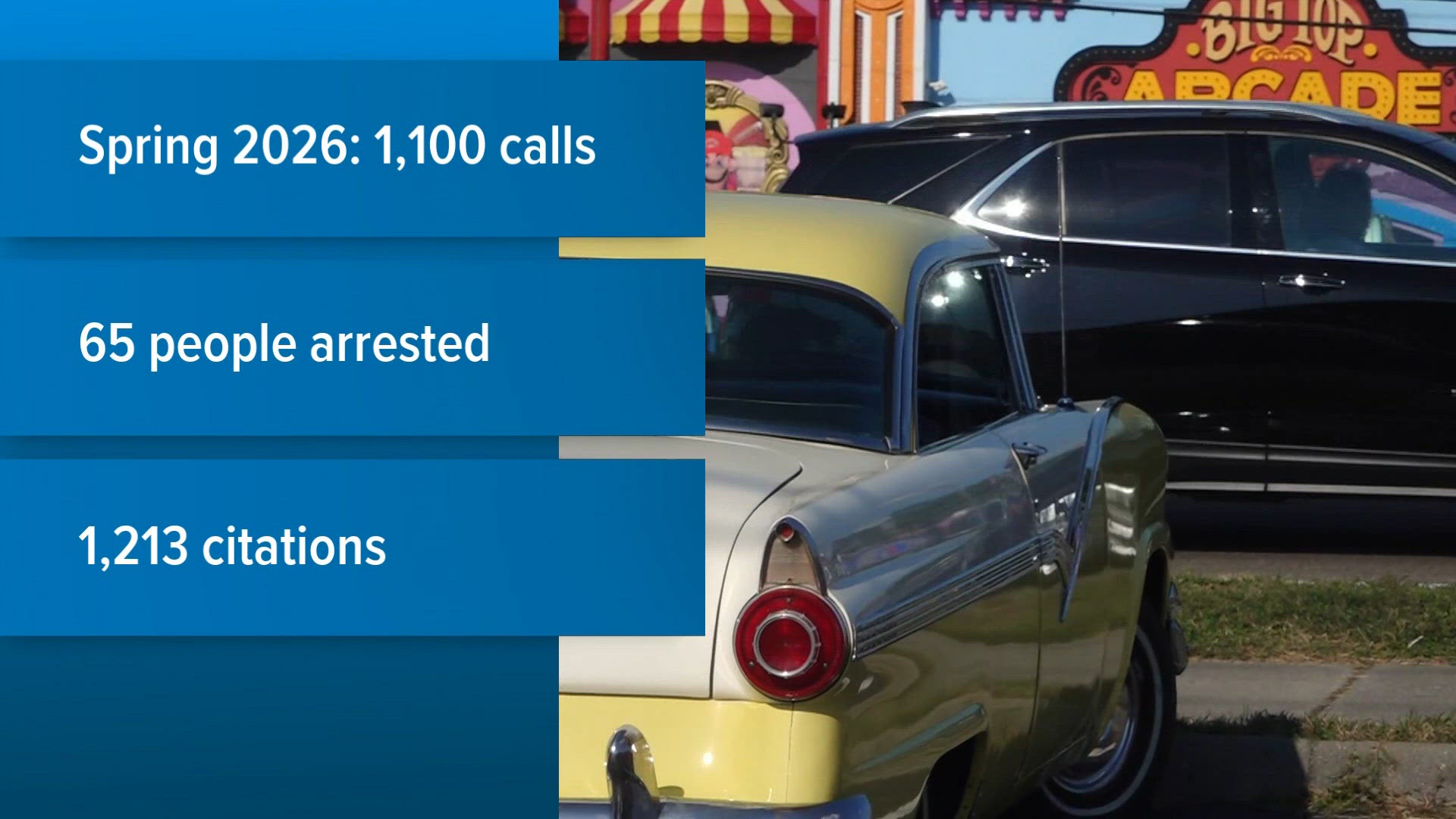 Rod run returns to Pigeon Forge