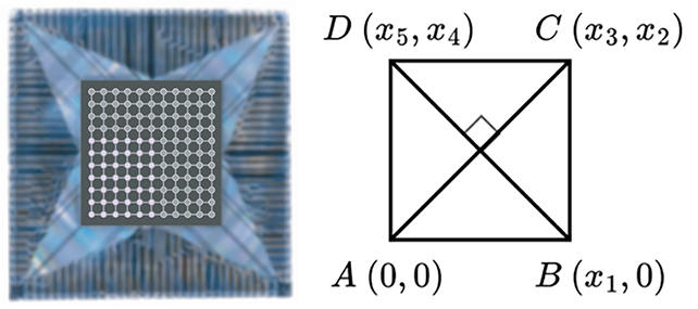 A quantum computer just confirmed a 48-year-old math problem