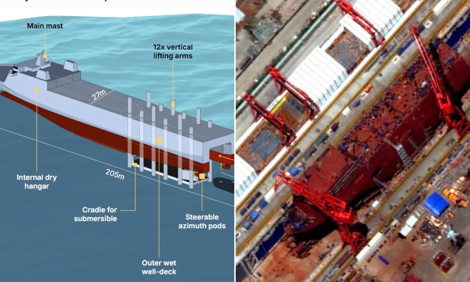 China is building 'first-ever mothership capable of launching submarine ...