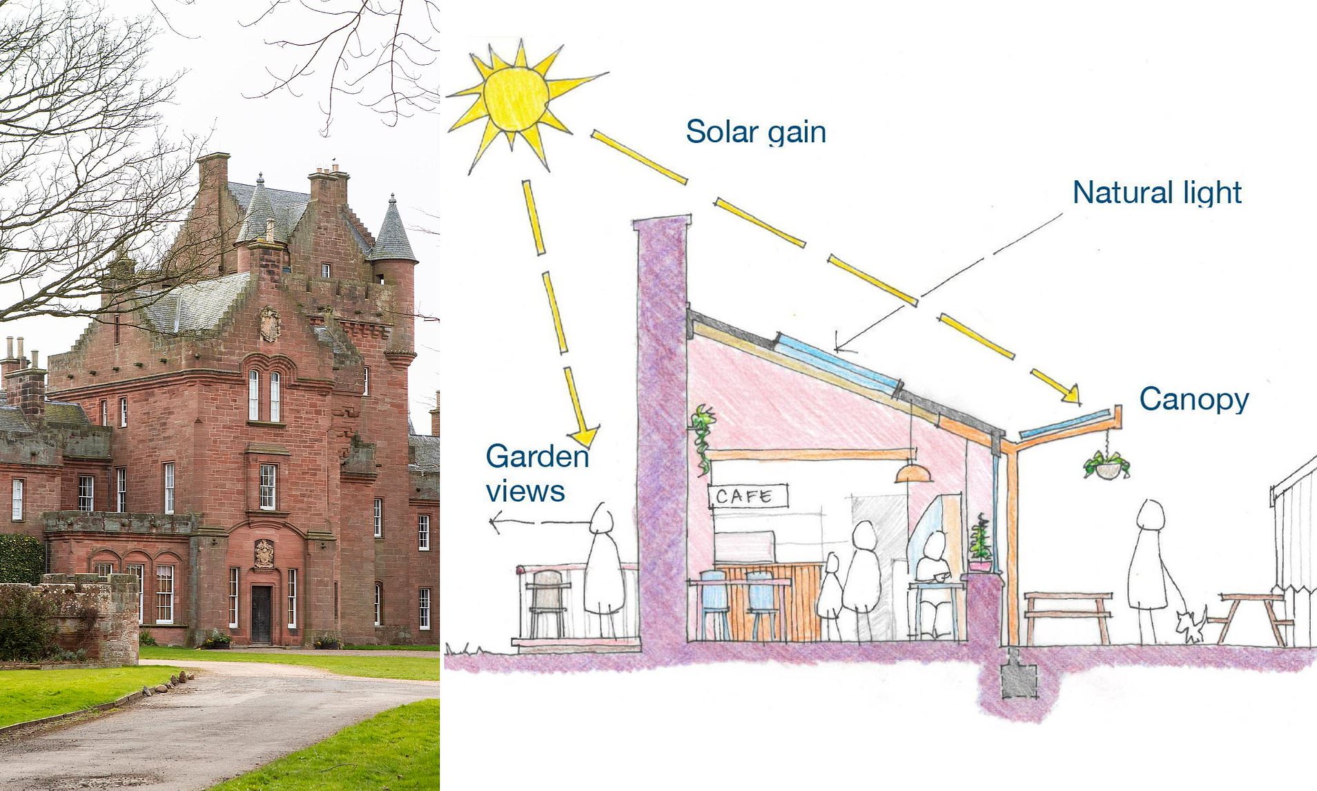 Alan Carr's plans to develop £3.2million Scottish castle could be ...