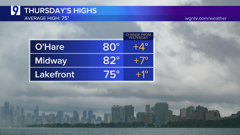 Drenching early morning storms bring more than a month’s worth of rain ...