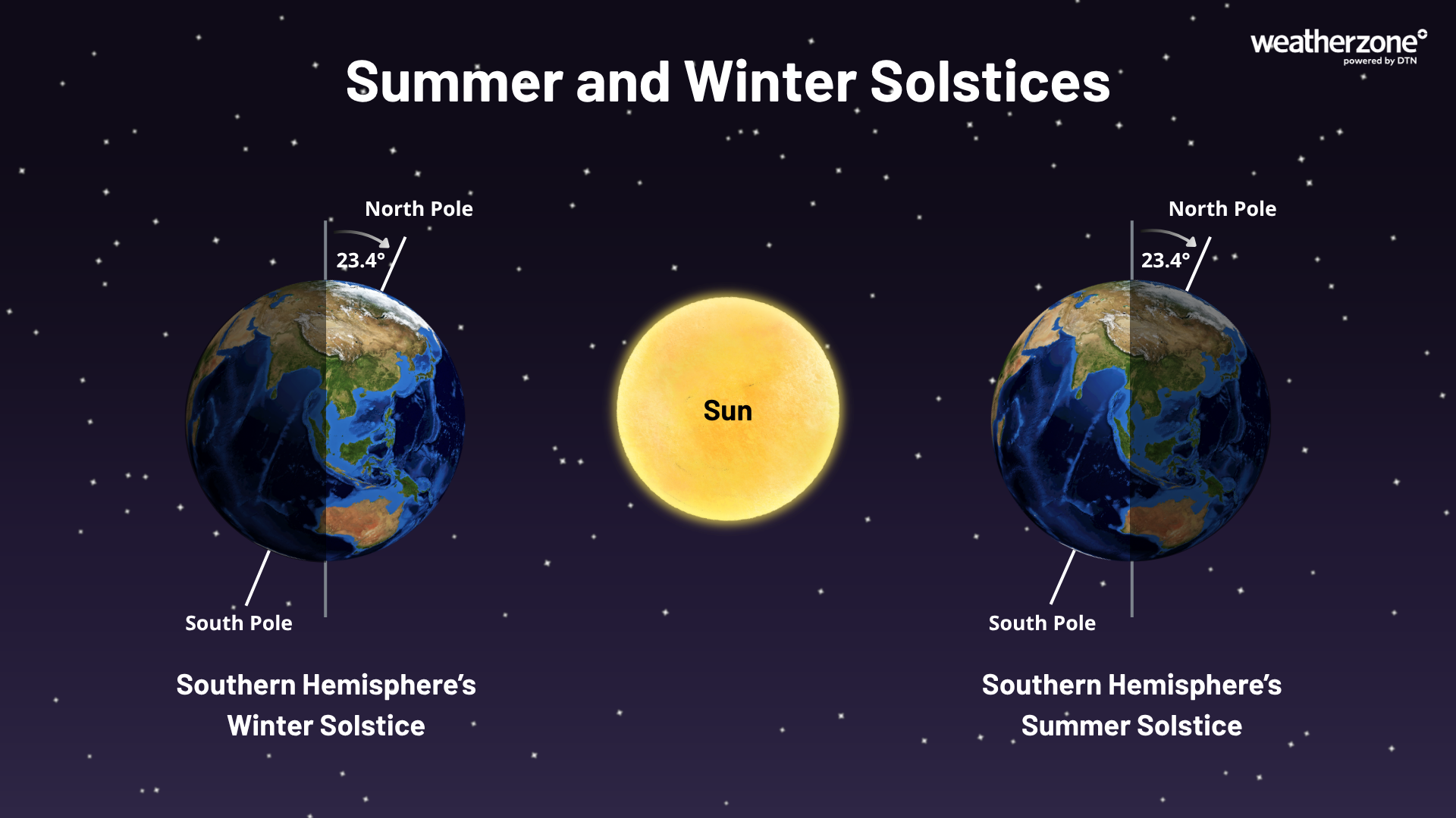 Spring equinox 2026: Days about to become longer than nights in Australia