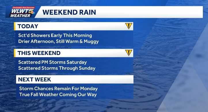 Scattered rain, storms return for weekend, could impact Cincinnati events