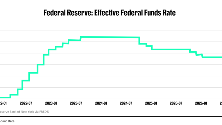 BofA drops stunning warning about three Fed 2026 rate hikes