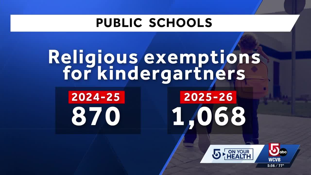 Massachusetts vaccination rates help prevent measles outbreaks, but ...