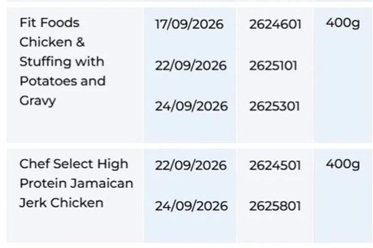 FSAI urgently recalls numerous ready meals due to possible presence of ...