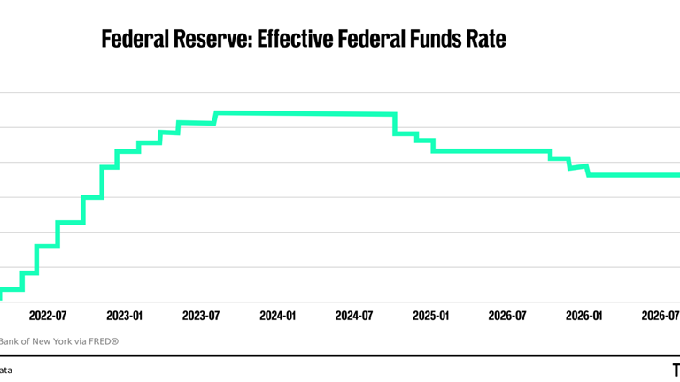 BofA drops stunning warning about three Fed 2026 rate hikes