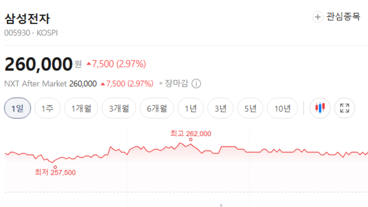 삼성전자 주식 전망