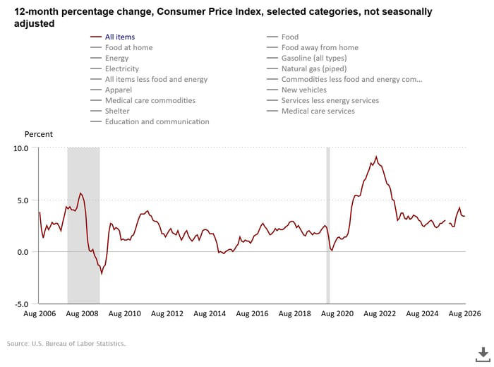 Federal Reserve inflation outlook signals a critical warning for investors