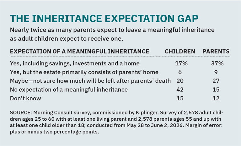 The $100K inheritance blueprint: Where to put your money first