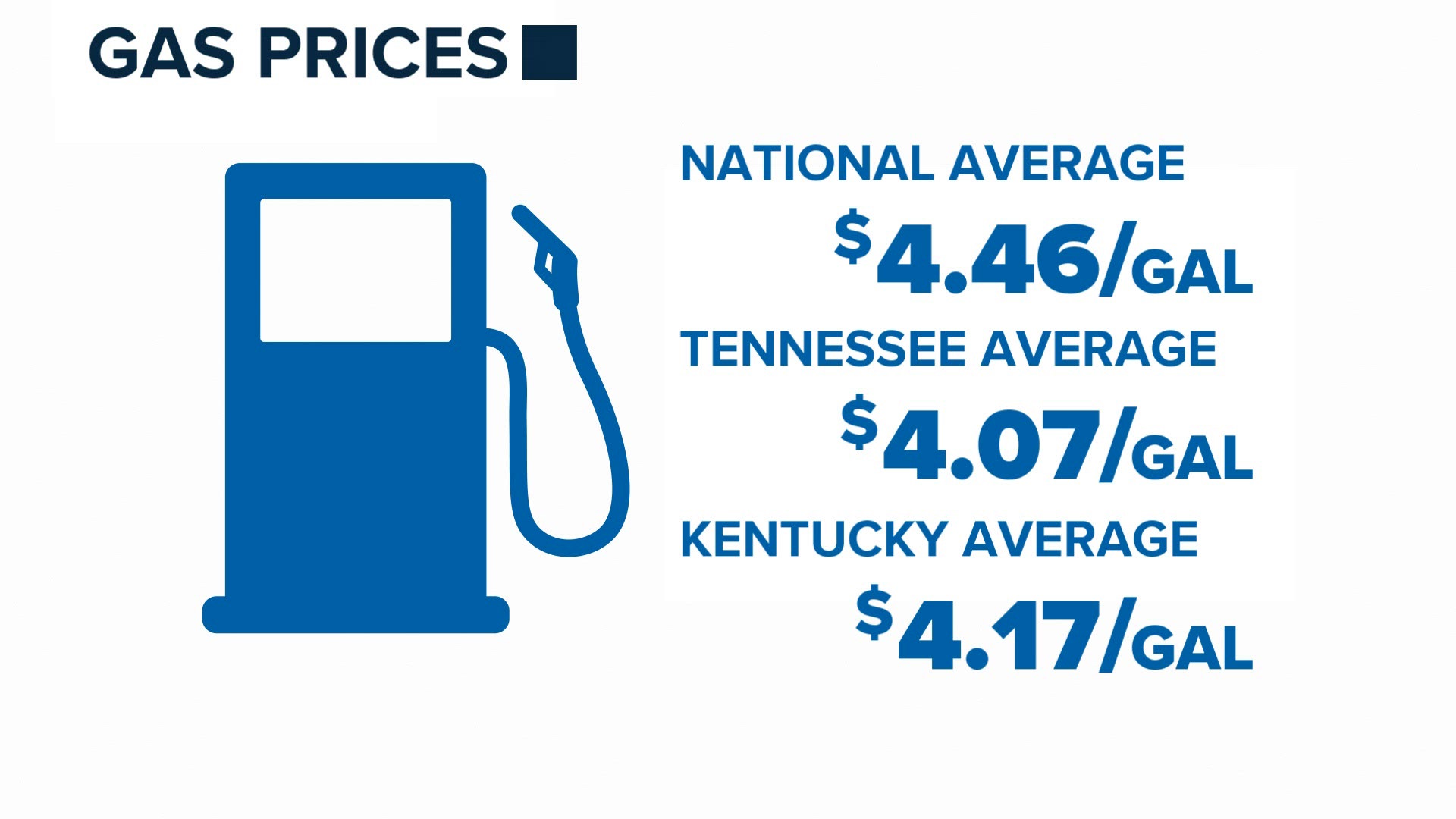 It's costing you more to fill up your tank right now