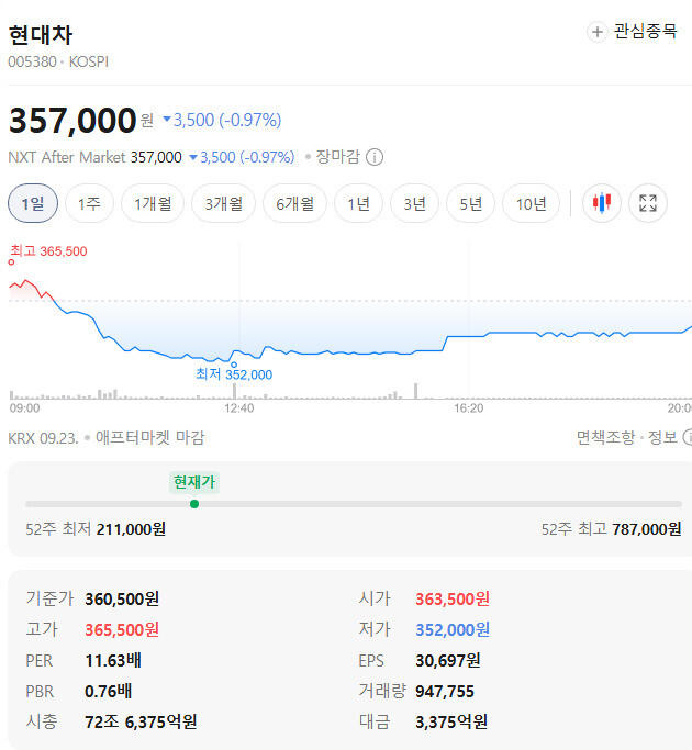 현대자동차 주가 전망