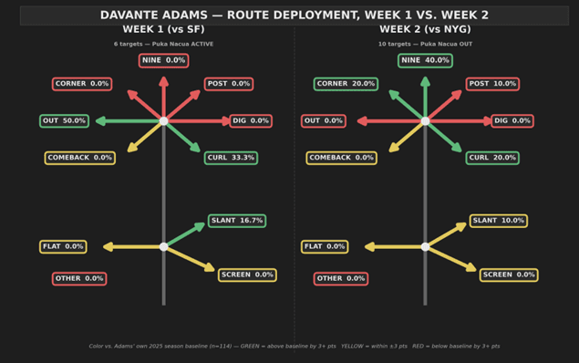 Fantasy football trade value risers & fallers: Davante Adams ascends