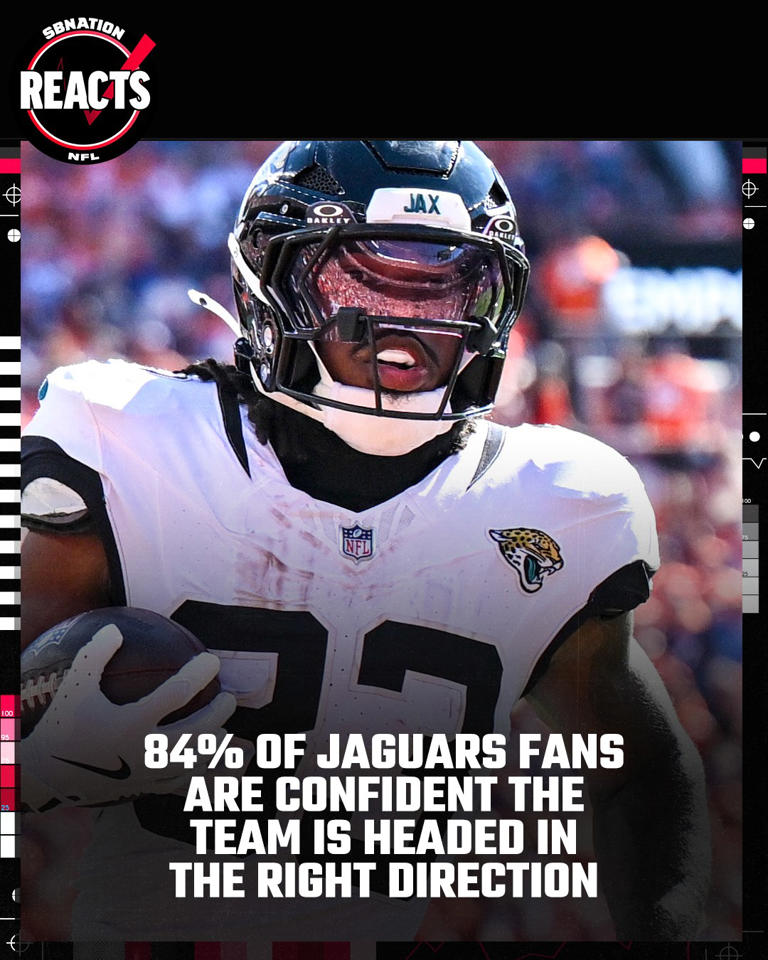 Reacts survey results: Jacksonville’s pass rush is still a problem